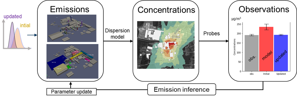 non guided emissions