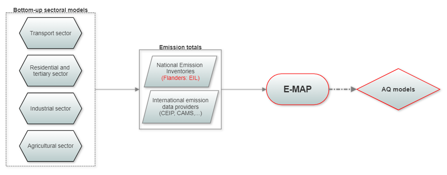  e map flow chart