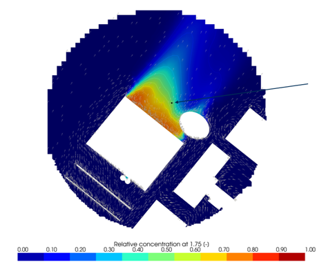 Validation open stables CFD simulations VITO