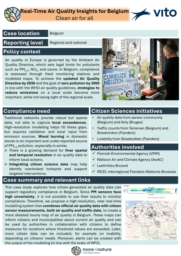 Real-time air quality for Belgium - Clean air for all VITO